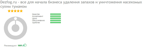 Отзывы на otzovik.com о проекте Дезфог